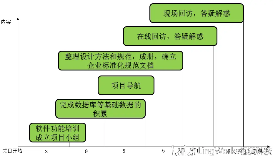 solidworks画图实战技巧